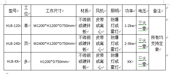 單工位全不銹鋼水簾柜技術(shù)參數(shù)